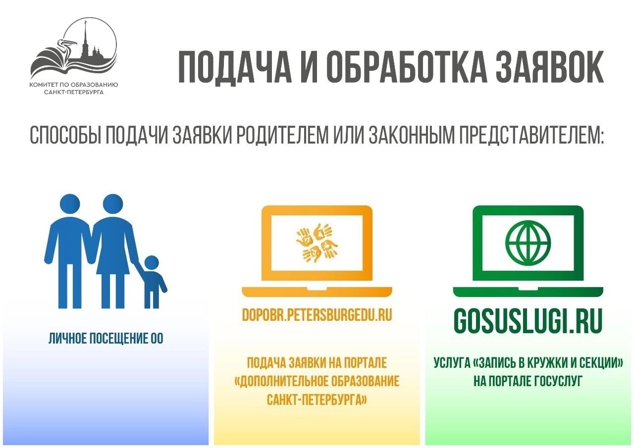 img podacha zayavleniy